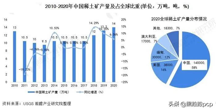 中国掌控全球稀土95%用量，价格每5年降低60%：如何破定价困局？