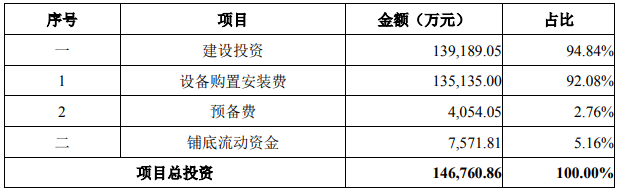 天通股份大尺寸射频压电晶圆项目可行性研究报告案例