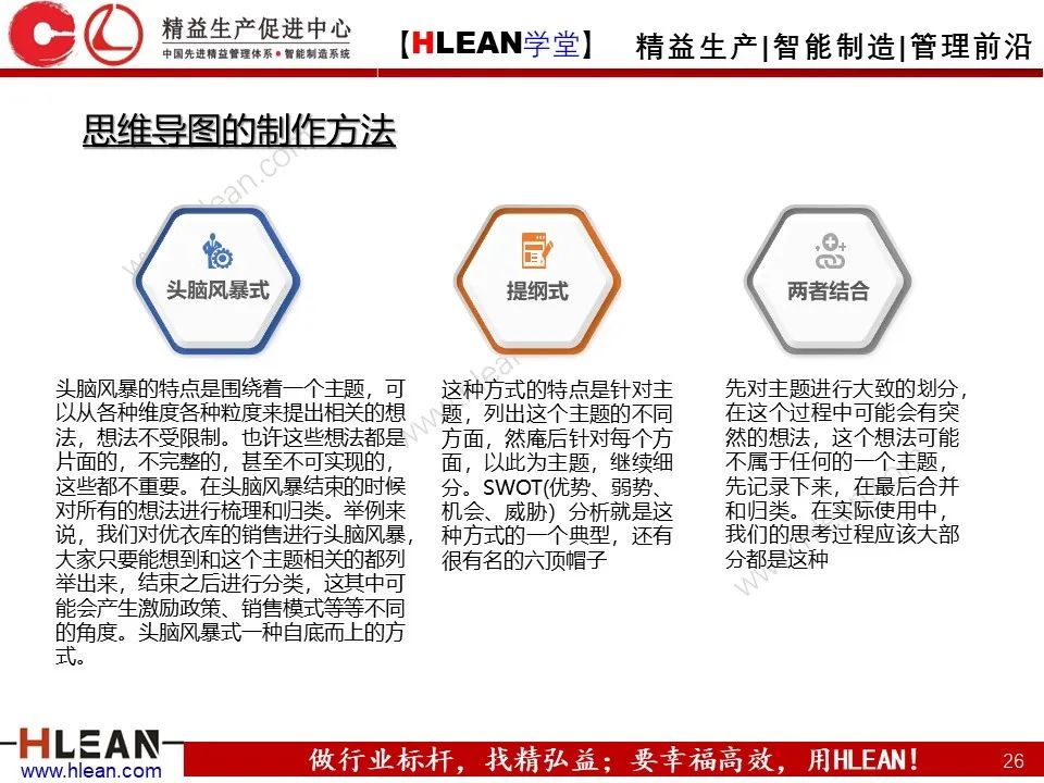 「精益学堂」有趣且实用的思维导图