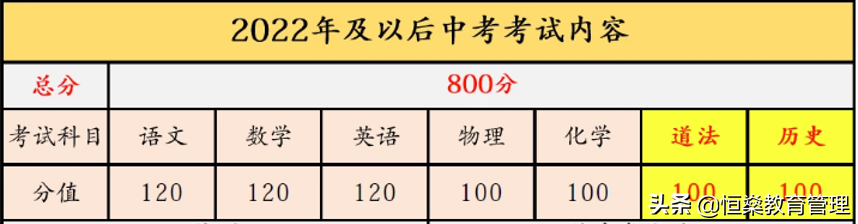 必看！！2022年天津中考新政策对未来天津高考的几点影响
