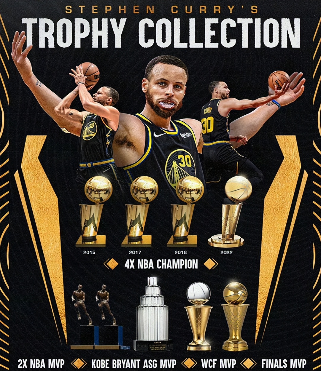 NBA三分大赛名单(完美一年！库里成最大赢家，加冕三分王 三项MVP，授予学士学位)