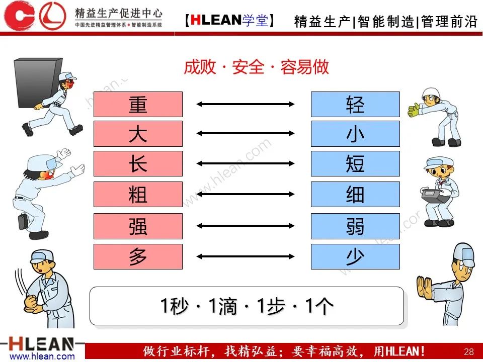 「精益学堂」丰田班组管理标准——彻底的标准作业