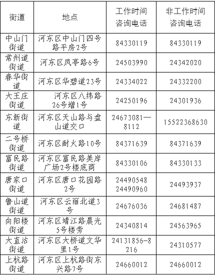 天津燃气客服电话96655（天津燃气24小时维修电话）-第16张图片-科灵网