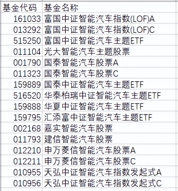 被腾讯掐断了信号、又跑赢了特斯拉的百度发布会意外嗨爆了哪板块