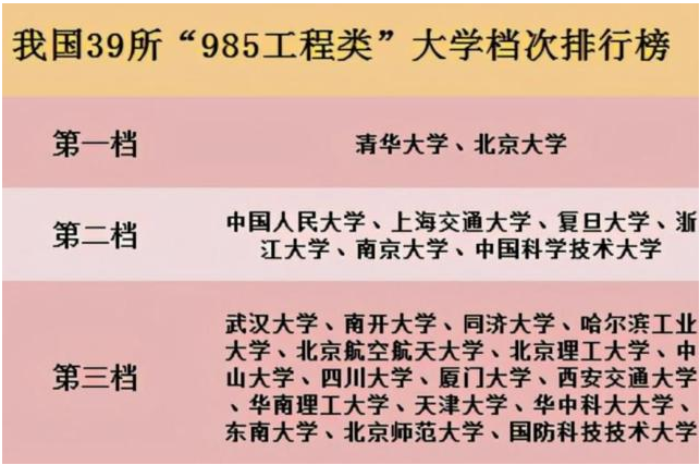 国内大学共分为八大等级，普通学生考进第四级，已经足够优秀