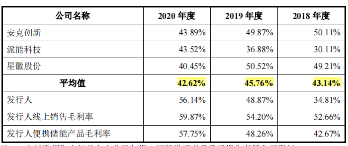 华宝新能营收受行情影响大，关联收购频繁，研发费用占比走低