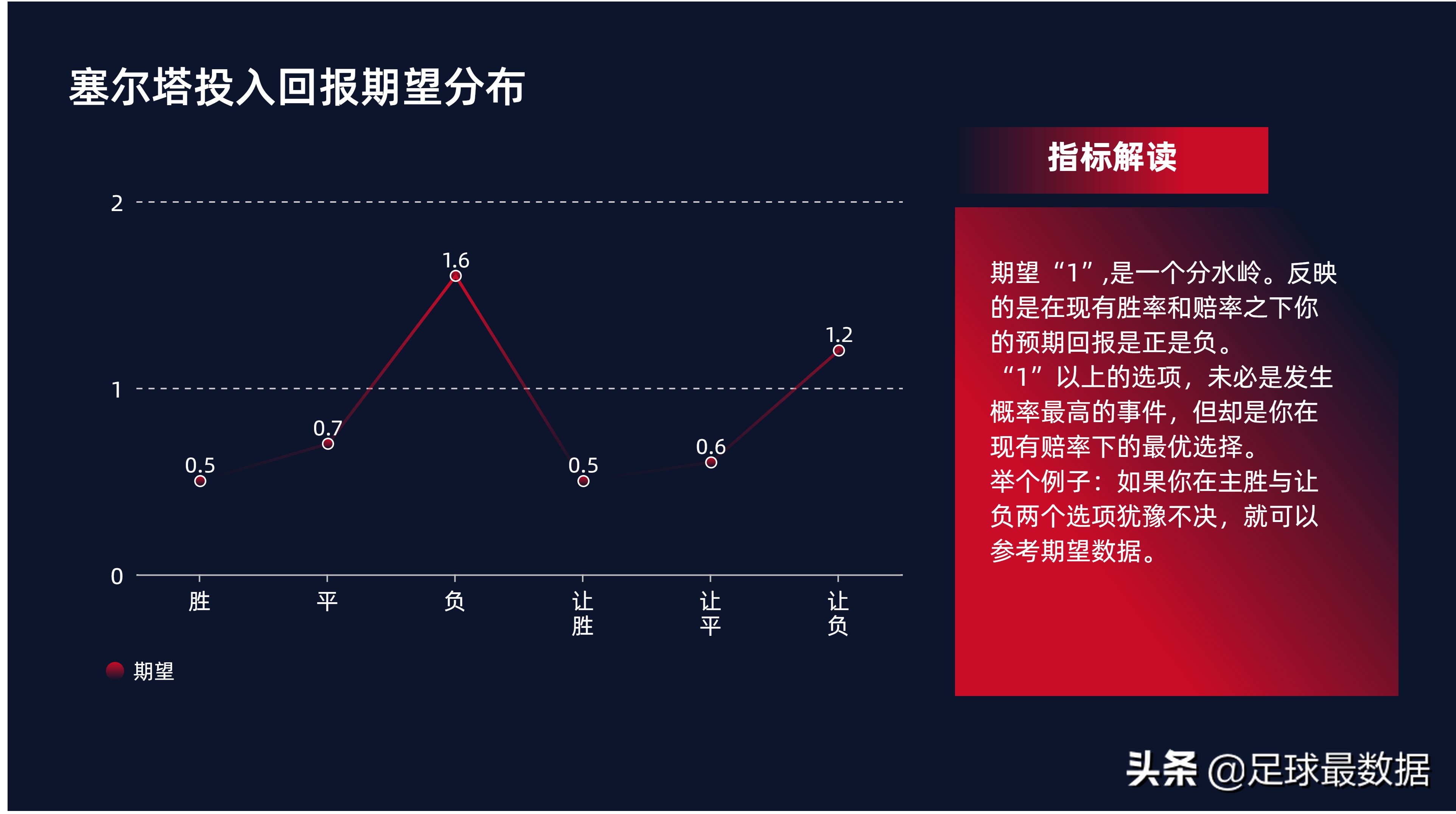 足球比赛每场数据哪里可以看(西甲专场——周末五场西甲数据全解析)