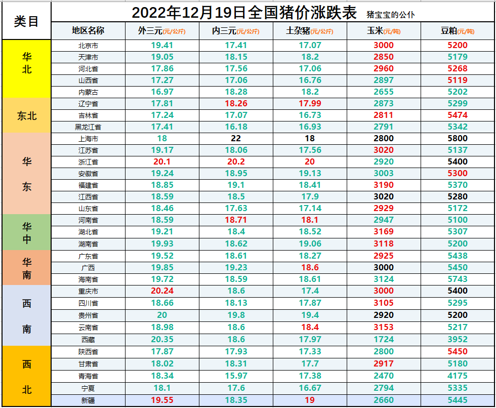 北京今日猪价表「今日猪价涨跌表最新走势」