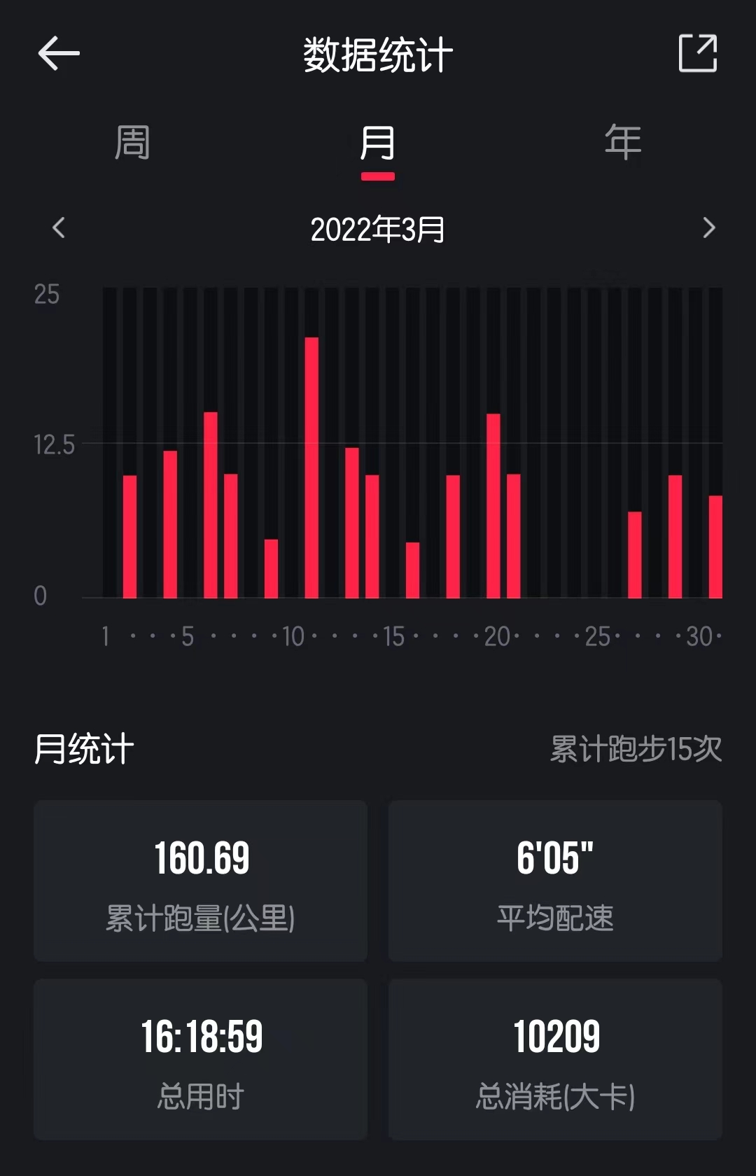 跑步两年了如何制定跑步计划(你们是怎么安排一周的跑步计划呢)