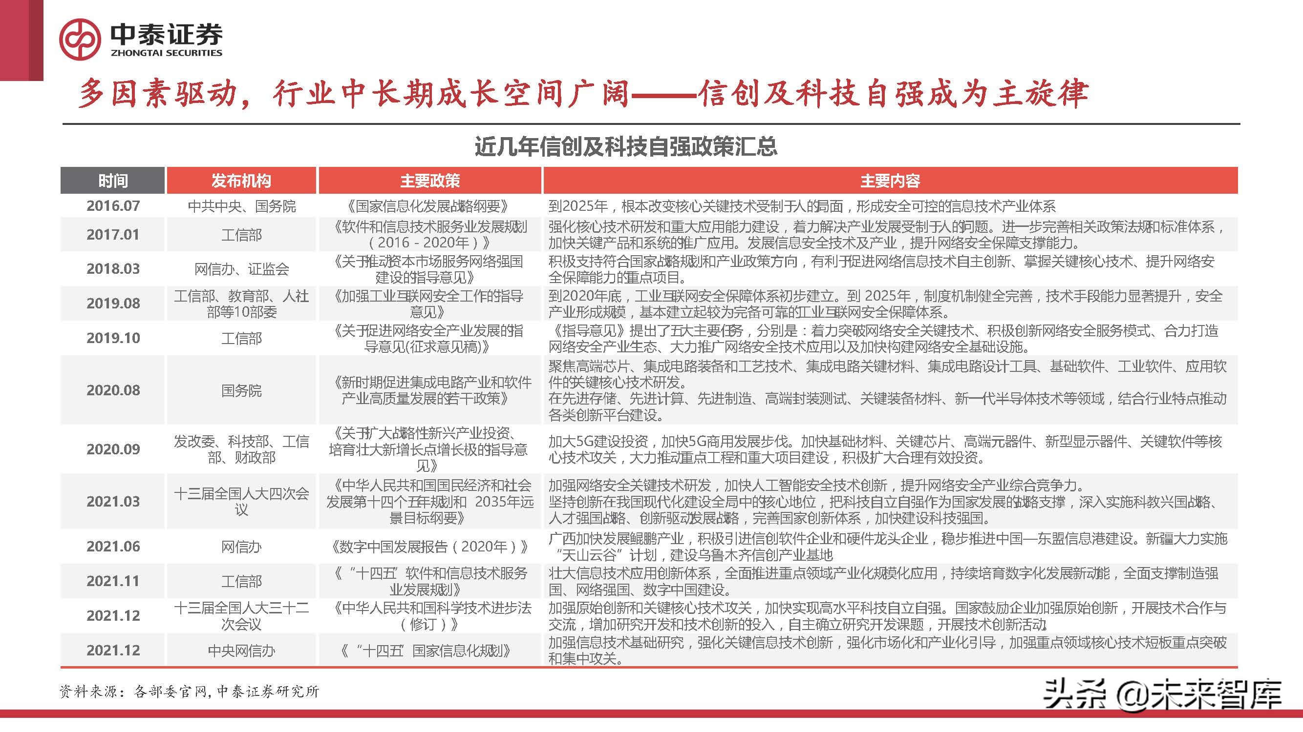 计算机行业2022年中期策略报告：至暗已过，曙光初现