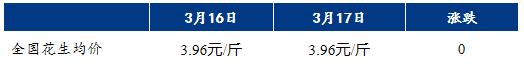 早间提示：油脂市场今日行情（20220318）