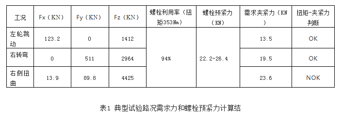 一个定扭矩法变更为扭矩转角法的实例分析