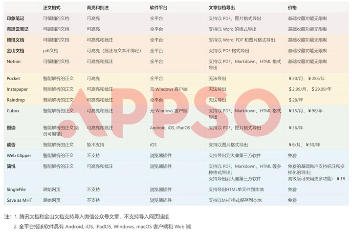 稍后读，让网页不再过期