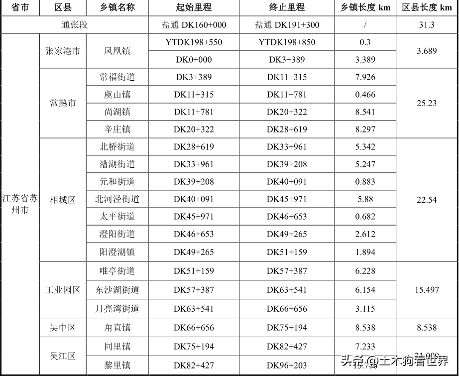 新建南通至宁波高速铁路——工程概况（一）