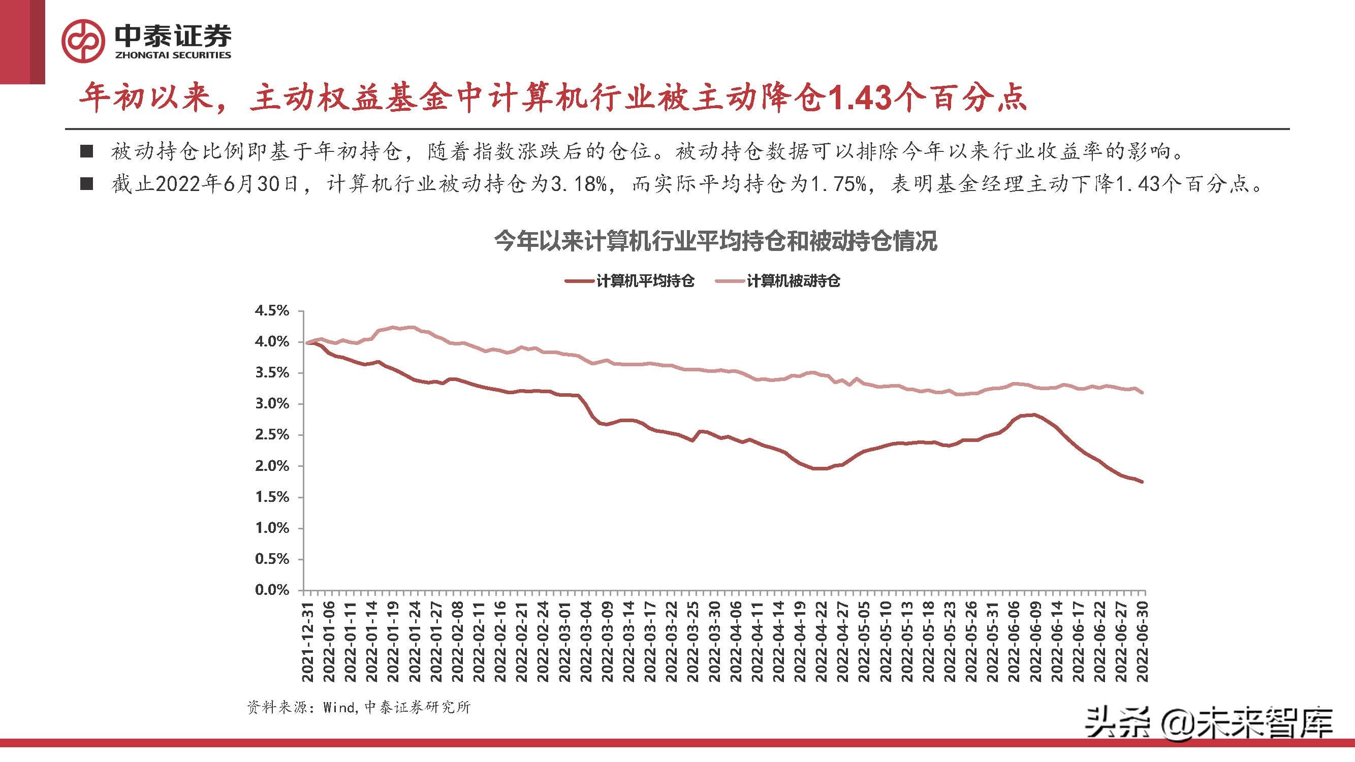 计算机行业2022年中期策略报告：至暗已过，曙光初现