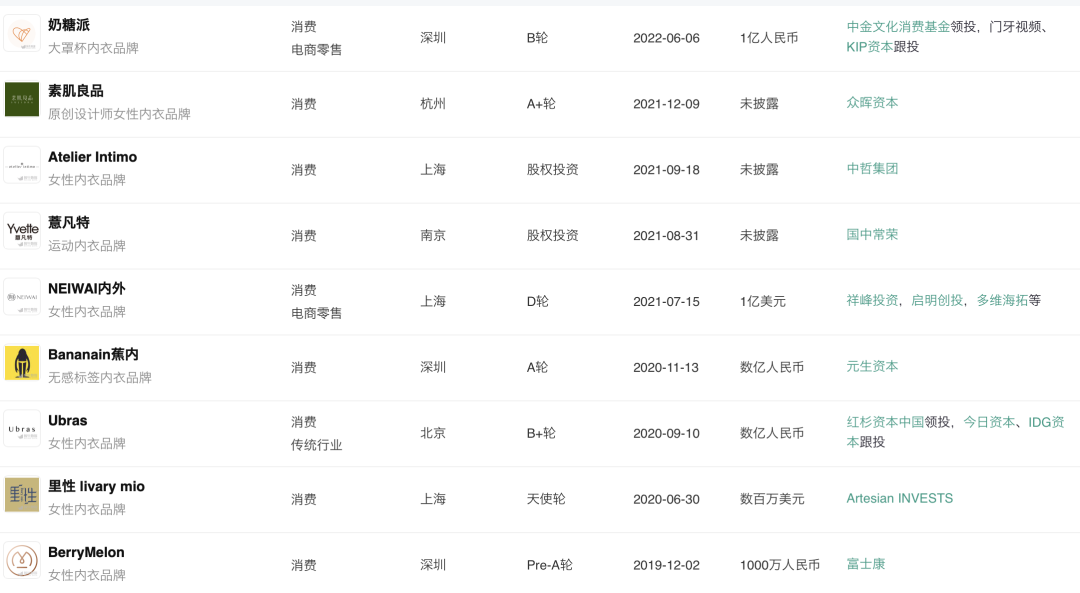 只卖大杯文胸做到天猫TOP 1,刚获亿元融资,他是怎么做到的?