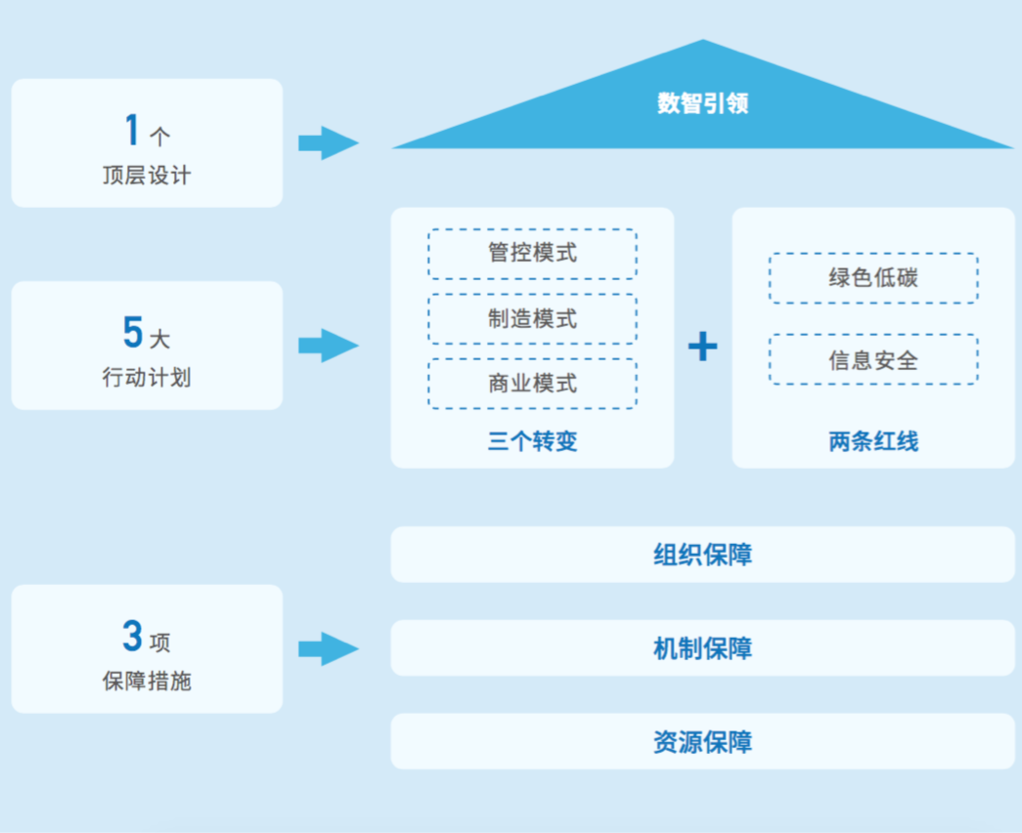 沪深300优秀《社会责任报告》选登：中信特钢