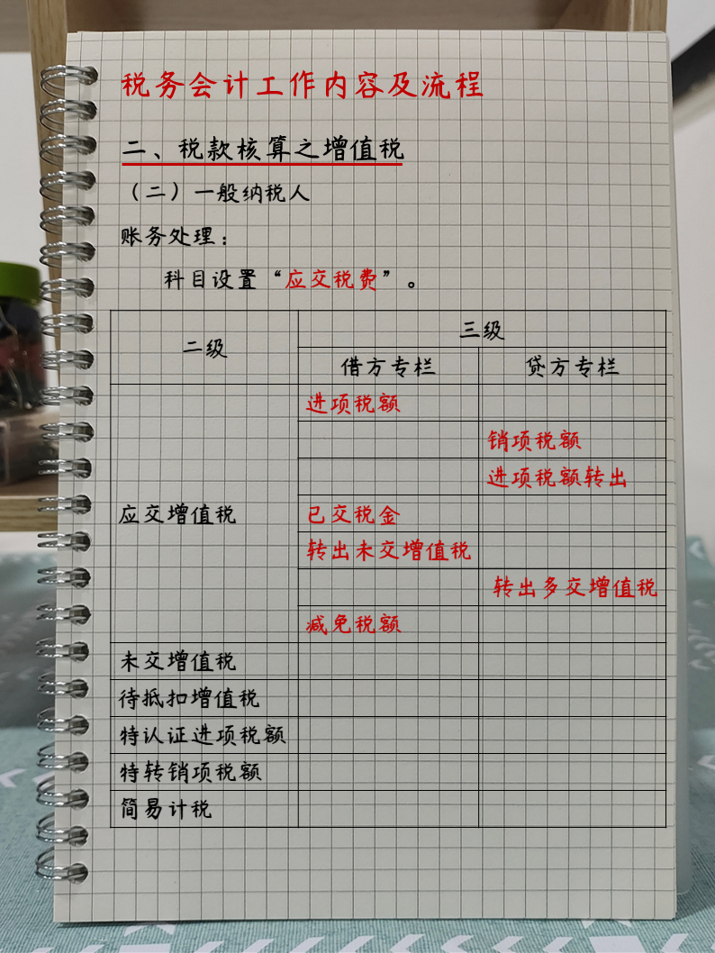 税务会计不会做？老会计送你超完整工作内容及流程，帮你快速上手
