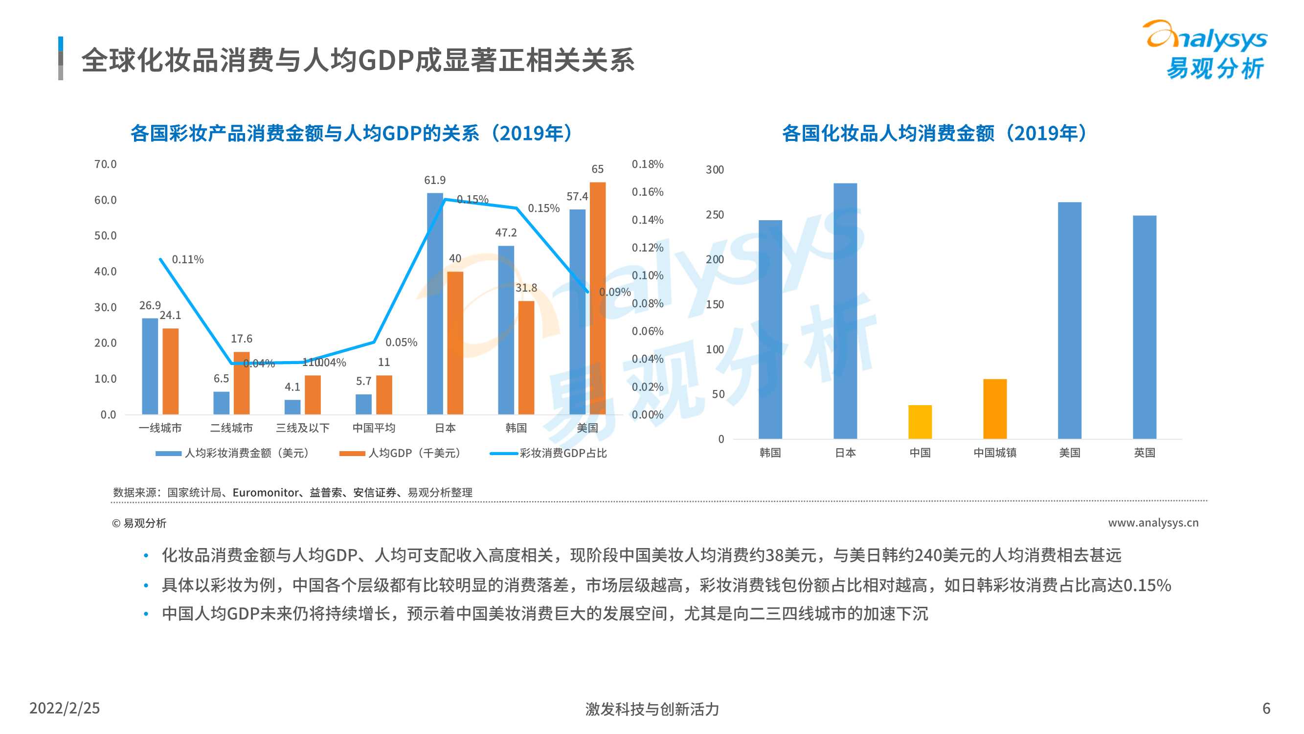 2022中国化妆品行业发展趋势洞察（易观分析）