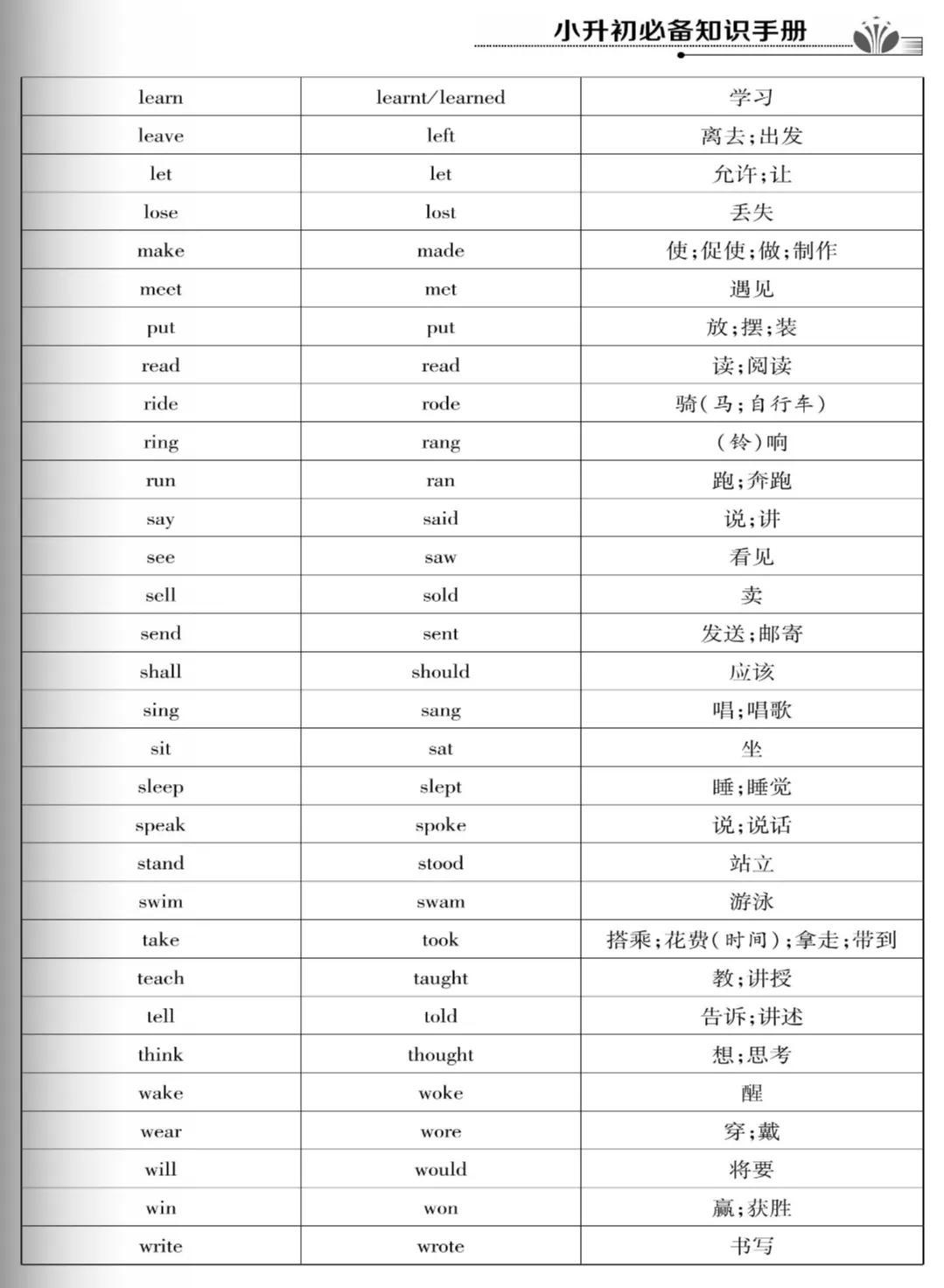 小學(xué)英語常用句式和重點句式歸納整理