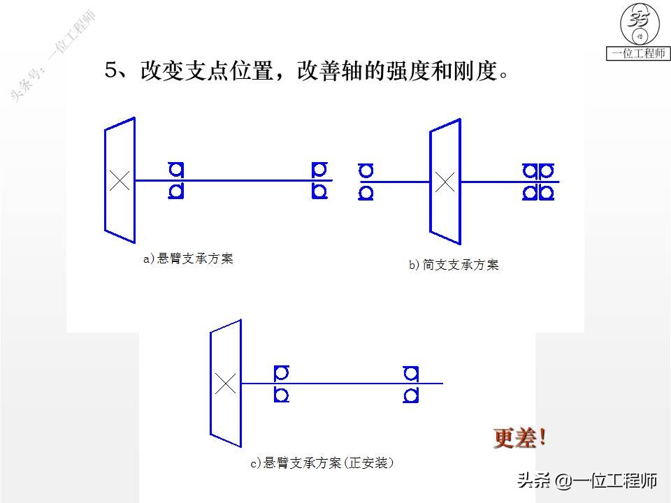 你了解轴的设计么？传动轴、转轴、心轴的区别和特点，值得保存