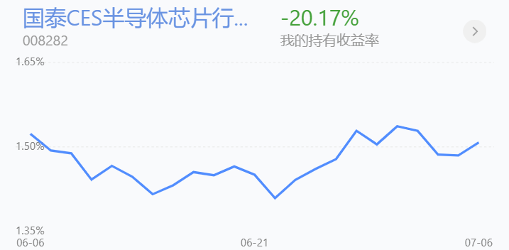 基金收评丨新能源车、光伏上涨，加仓还是减仓？