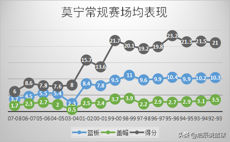 莫宁nba为什么换肾（莫宁：NBA头号硬汉，换肾后怒送对手9个火锅，助热火夺下总冠军）