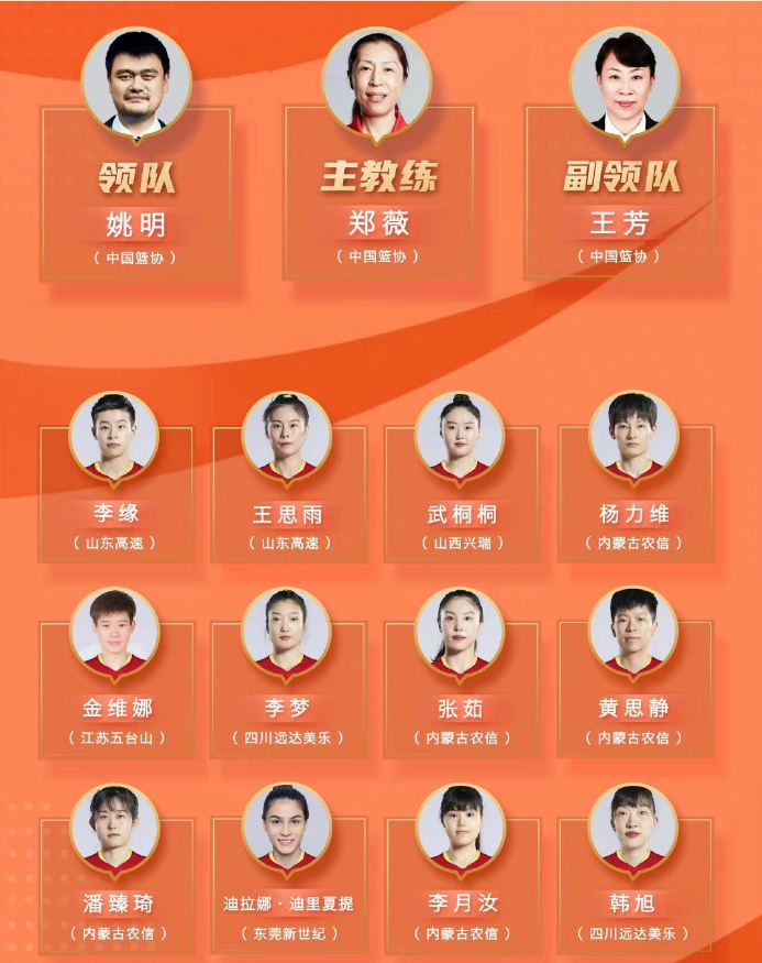 2019女篮世界杯队员名单(FIBA官网公布中国女篮世界杯12人名单：内线双塔领衔 李梦在列)