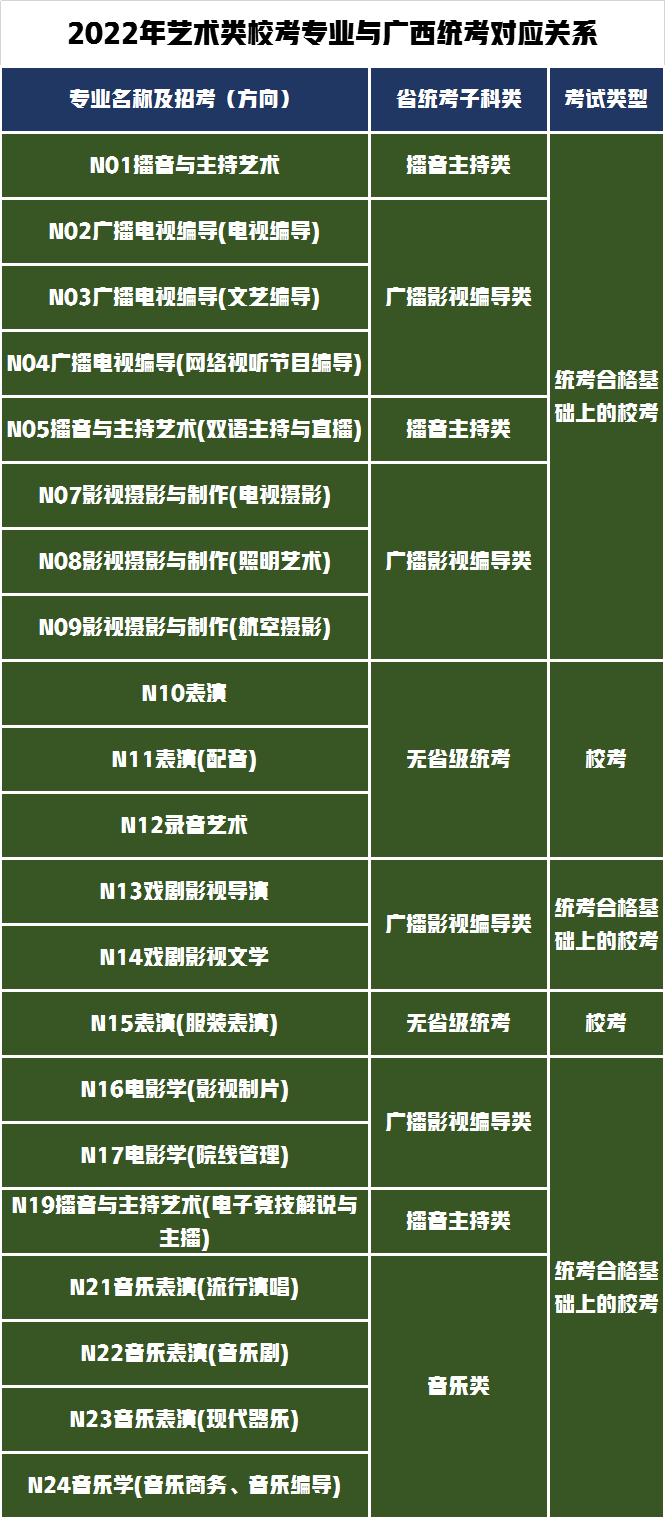 3个省统考28个省校考！南京传媒学院发布2022年艺术招生专业