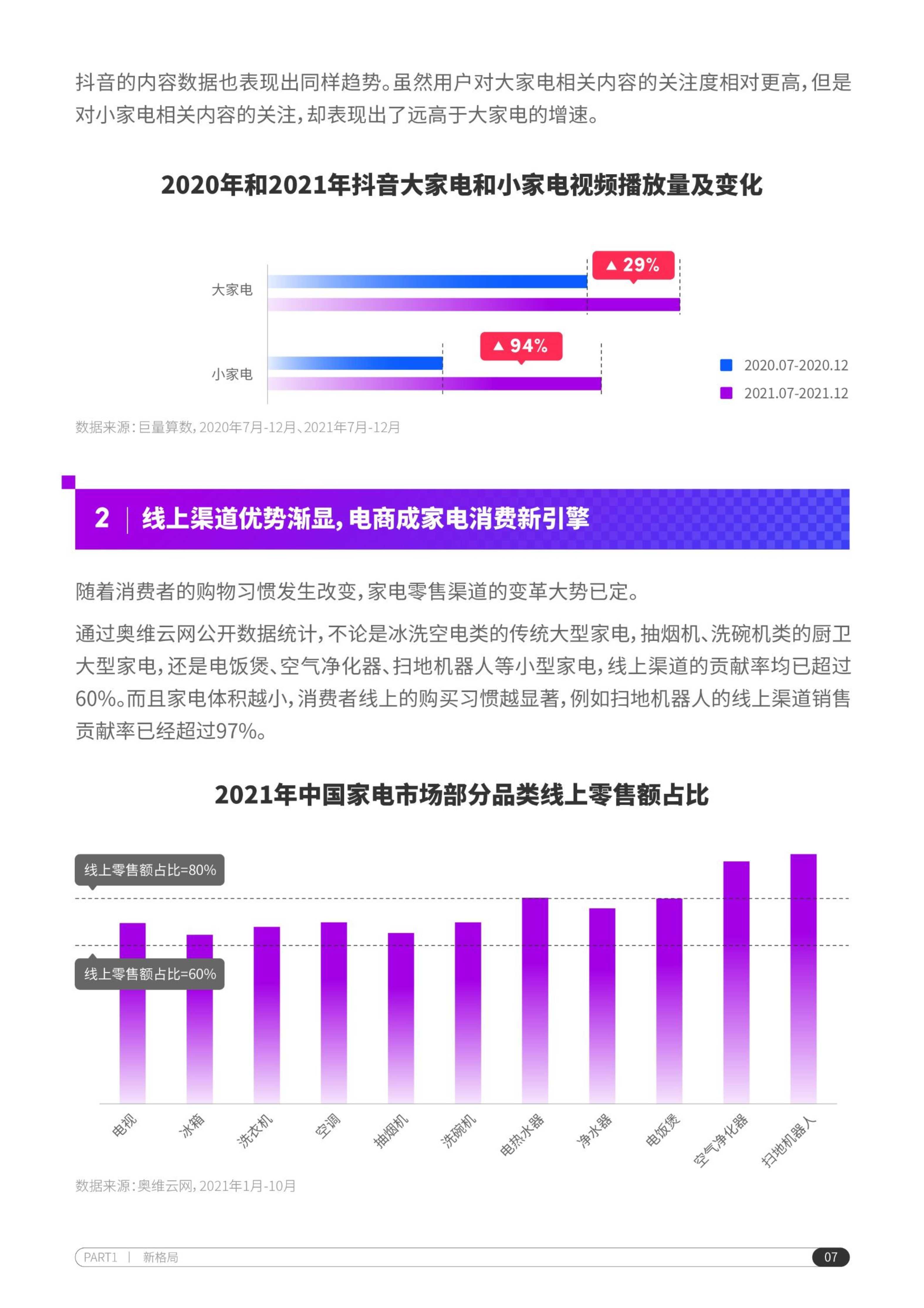 2022抖音电商家电行业洞察报告