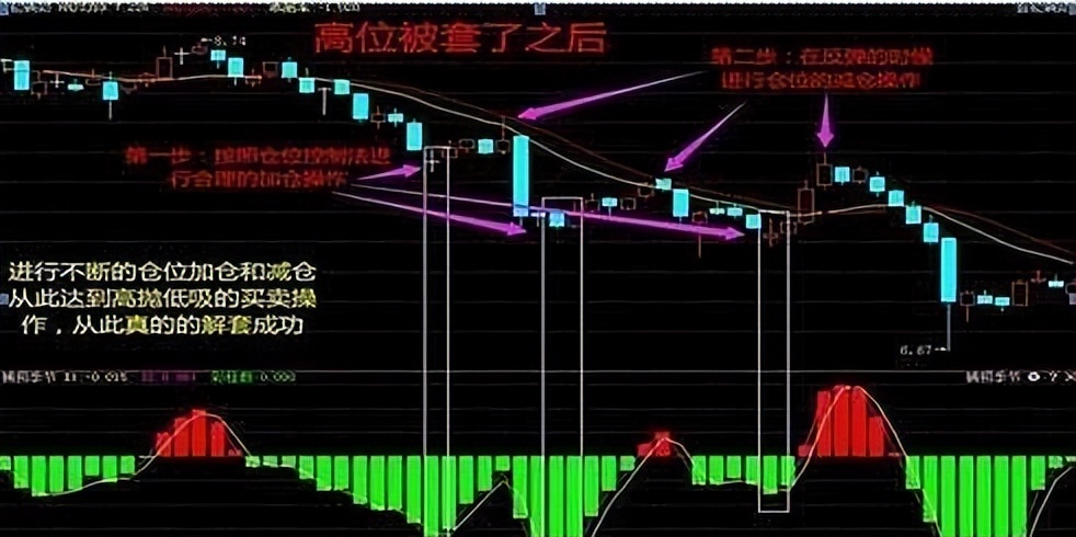 中国股市：无论你愿不愿意相信，这就是中国股市的真实写照