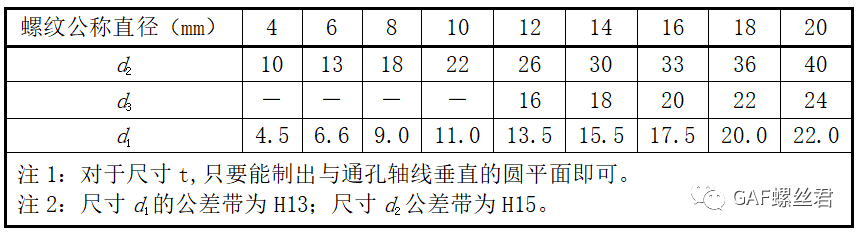 「设计开发专栏」汽车紧固件连接的结构要素设计