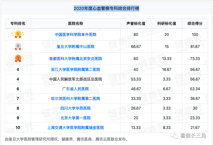 浙大二院新院区门诊启用，定位“心脑”