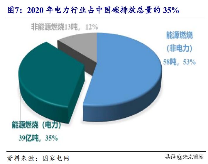 电力信息化行业深度报告：产业大势所趋，电力IT迎来黄金发展期