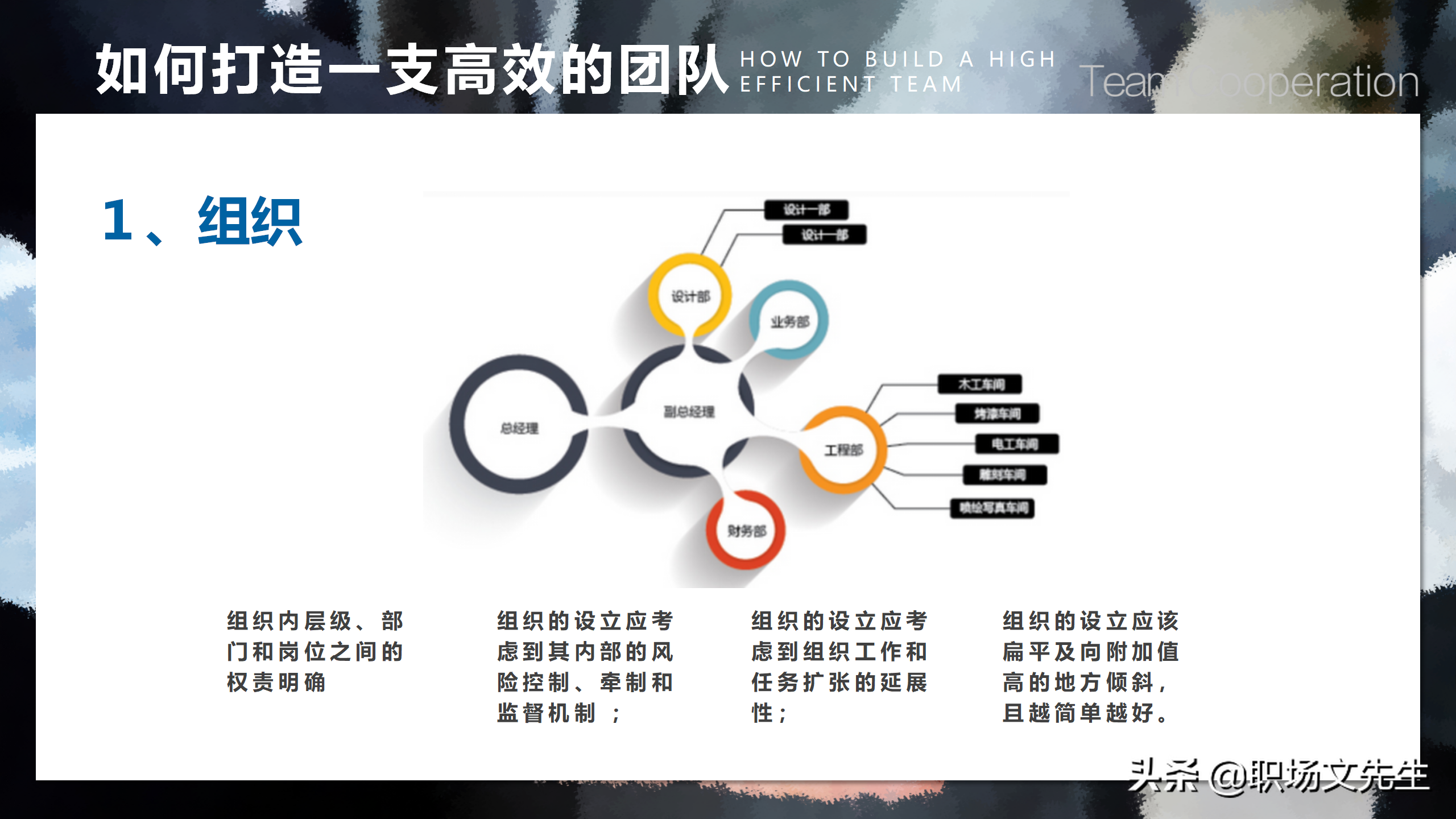 如何打造一支高效的团队？39页团队建设与管理培训，团队的力量