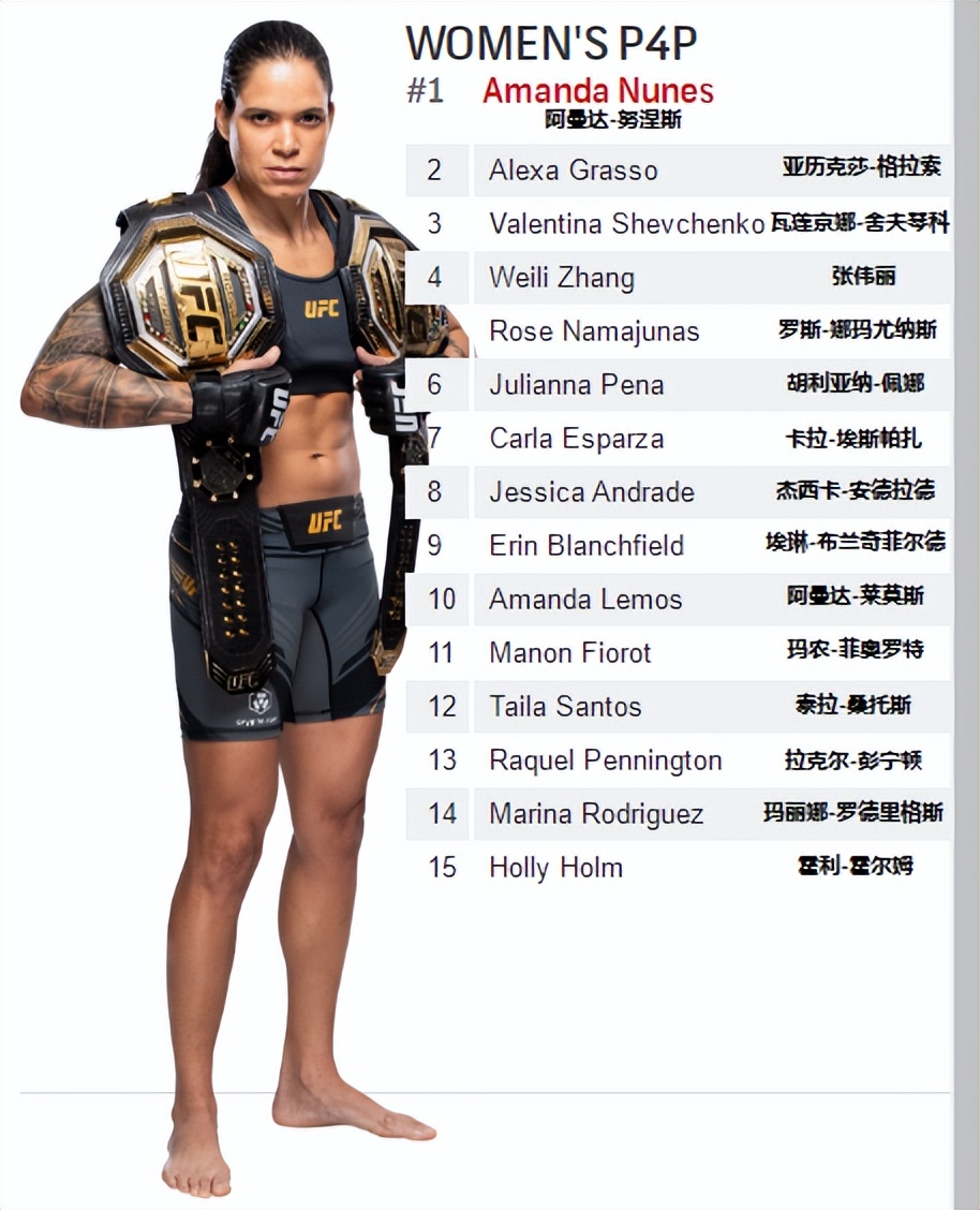 ufc各量级冠军（UFC各量级最新排名 2023.05.02更新）