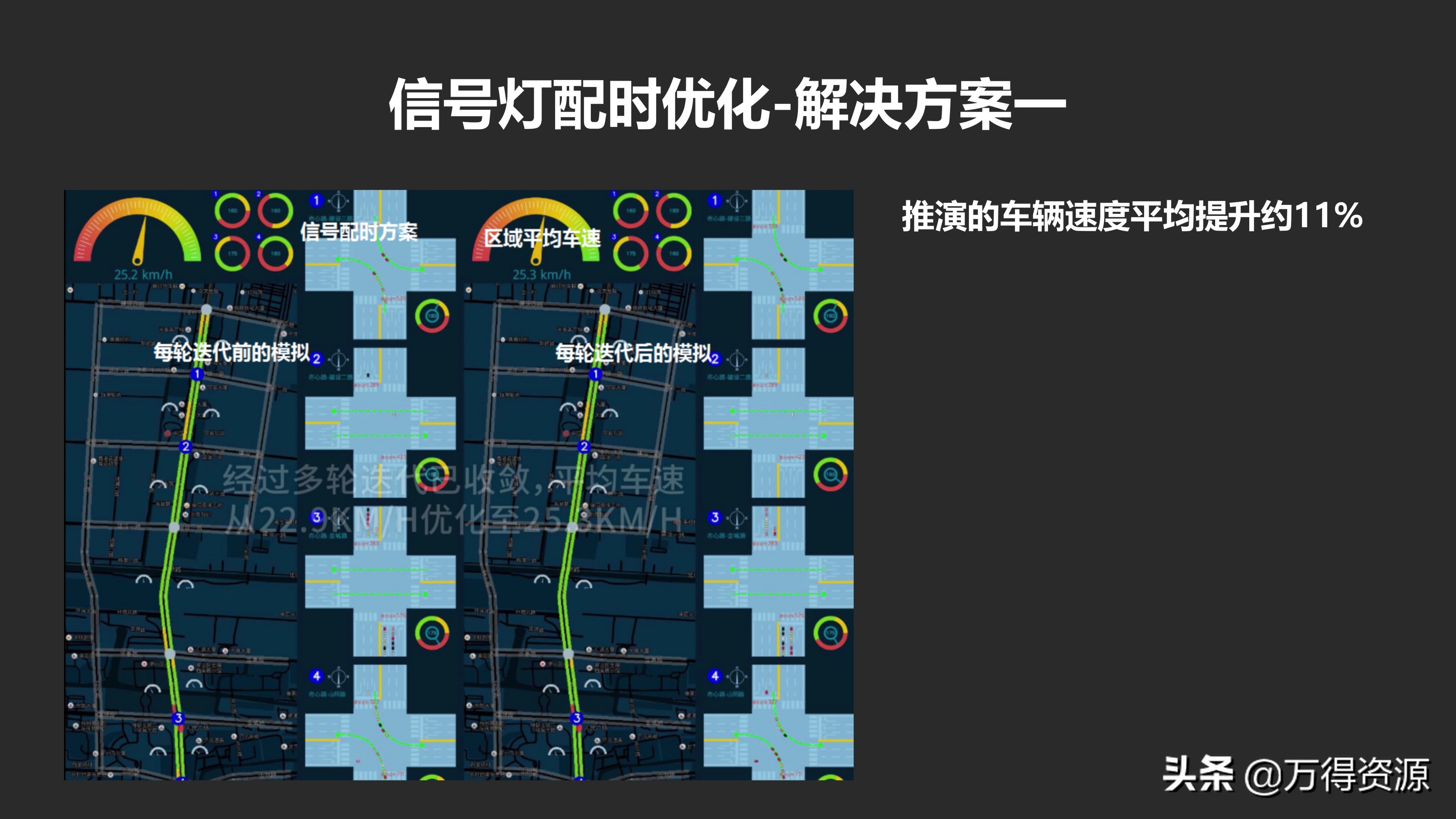 城市数据大脑项目（汇报方案）PPT