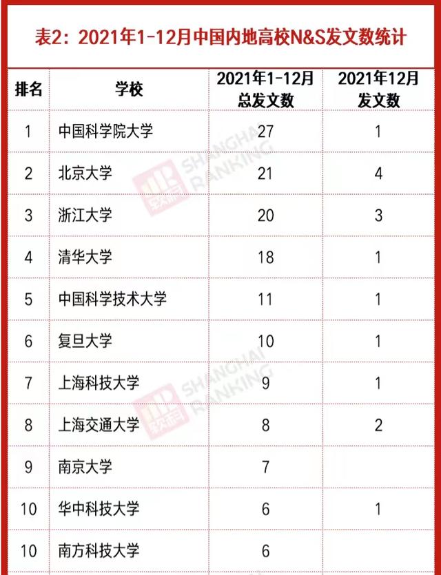 广州大学排行榜（2021年中国高校N）