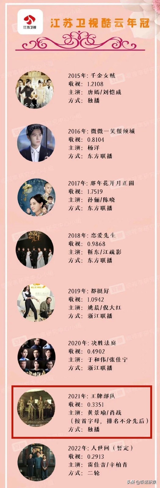 请到肖战代言,让同行酸成柠檬,官宣既带着品牌坐“火箭”