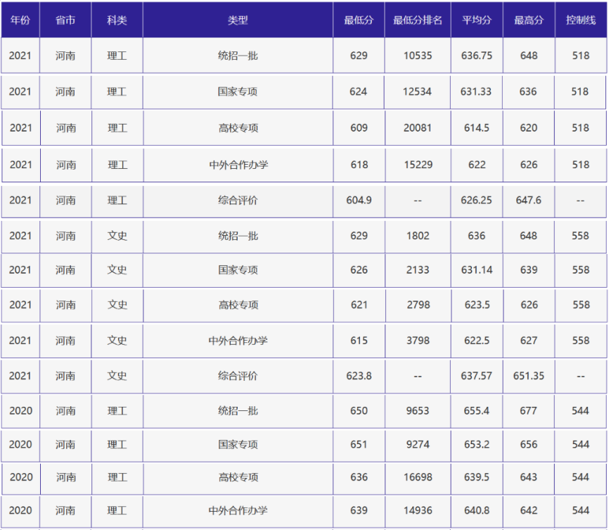 刚刚，北京高考分数线正式公布！附北京外国语大学近三年录取分数线！