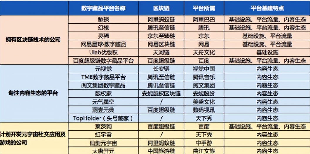 数字藏品交易平台APP有哪些？