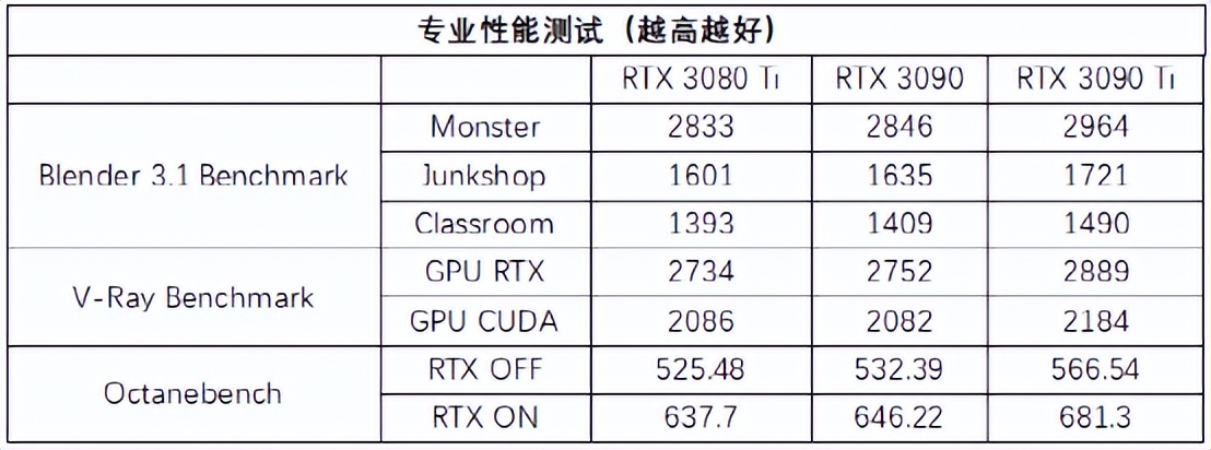 怪兽级全能旗舰卡皇，华硕TUF GAMING RTX 3090 Ti首发测评