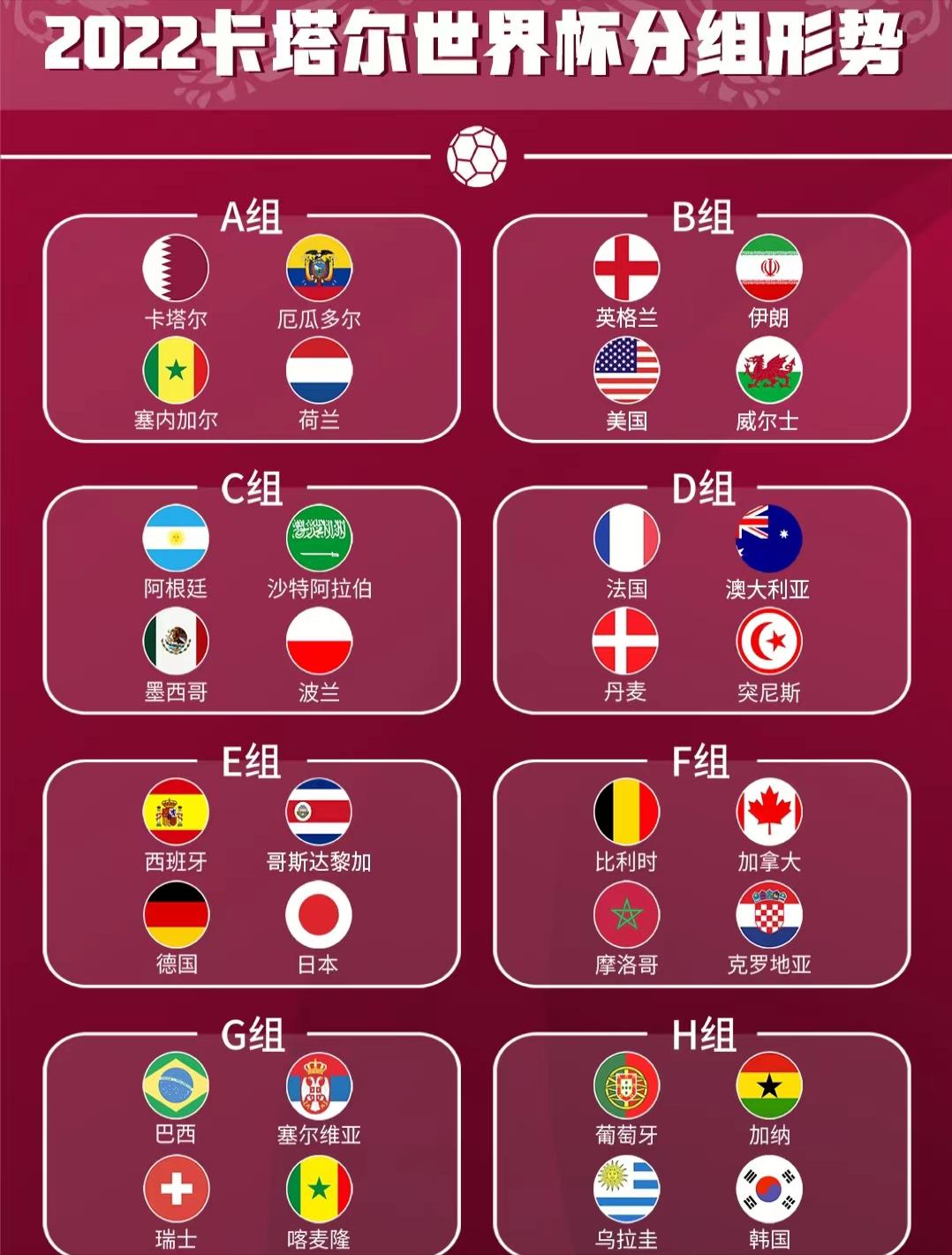 2022卡塔尔世界杯32强球队分析——威尔士