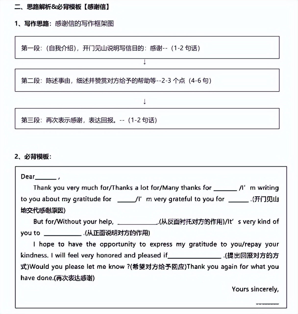 高考英语作文一看到写信就头疼？拿下作文必背模板，写作轻松20+