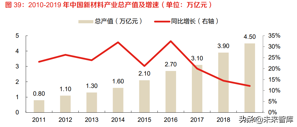 钢铁、有色金属行业专题研究：把握关键有色矿产新材料