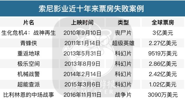 《神秘海域》取得开门红，索尼的游改之路是否一片坦途？