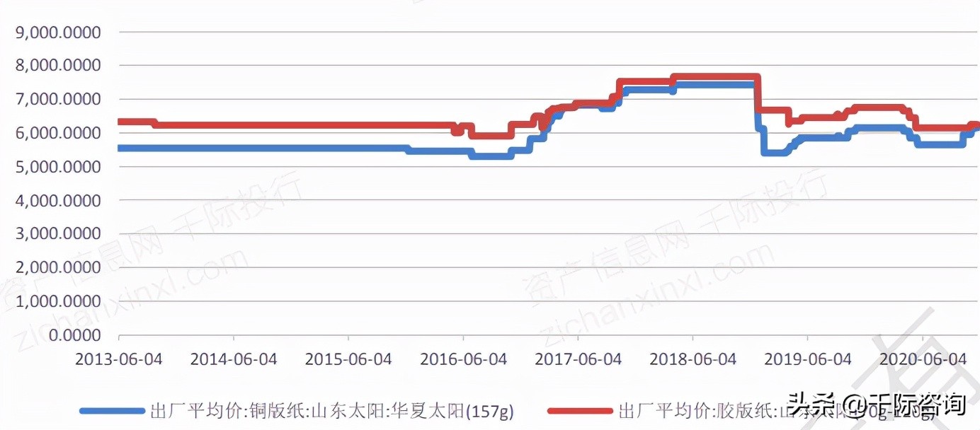 2021年出版行业发展研究报告