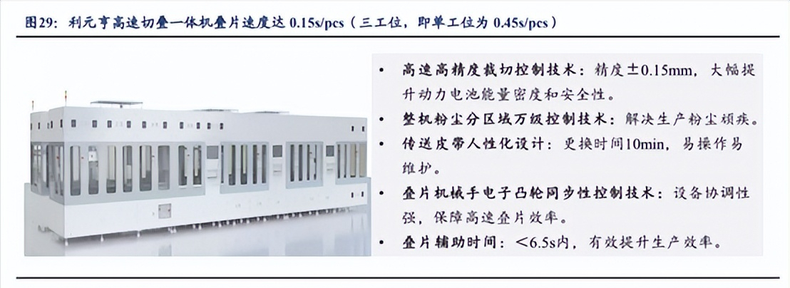 麒麟电池概念涨停潮，挖掘上游CTP电池铲子股