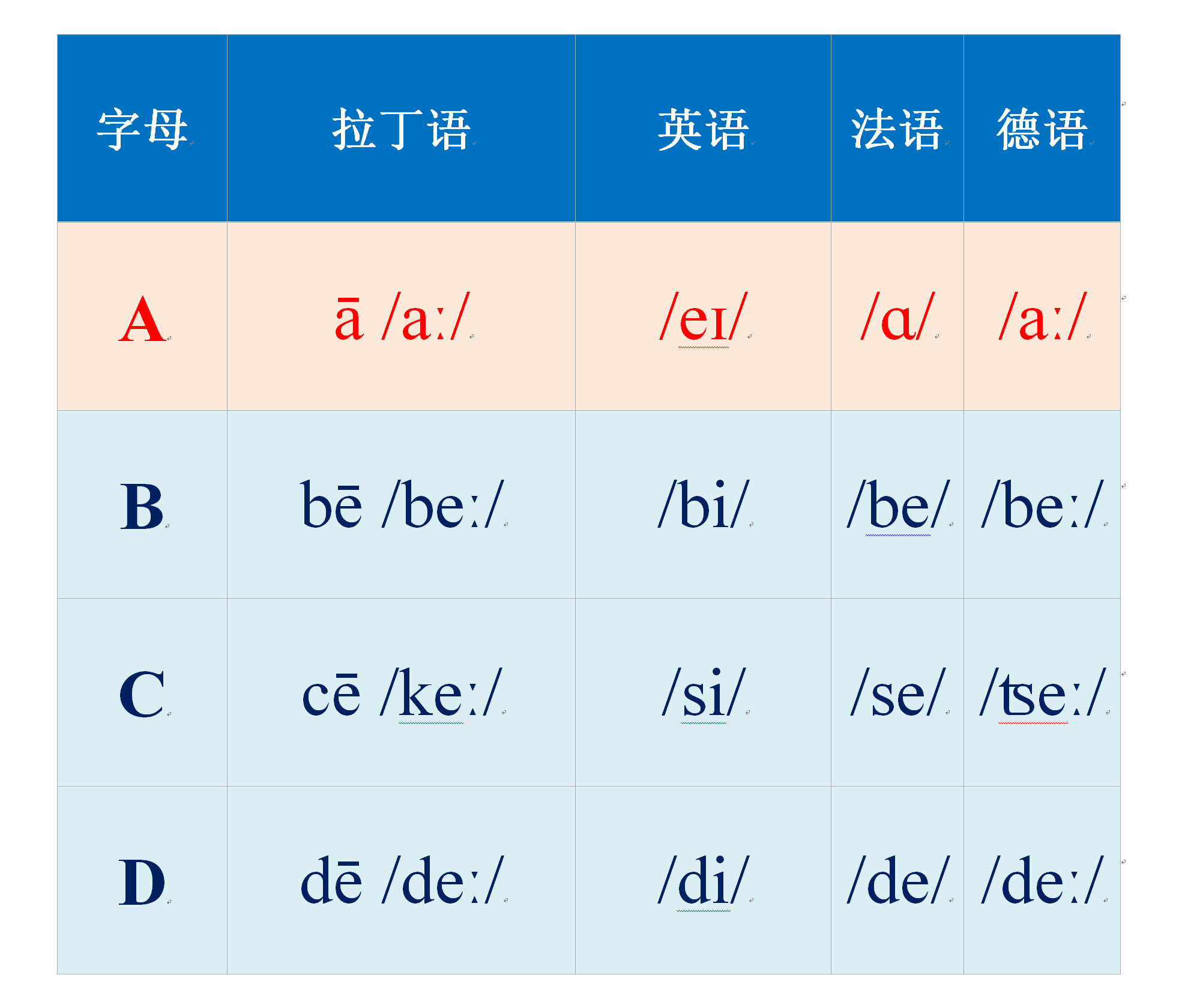 法语的英文（语言的英文）-第2张图片-欧交易所