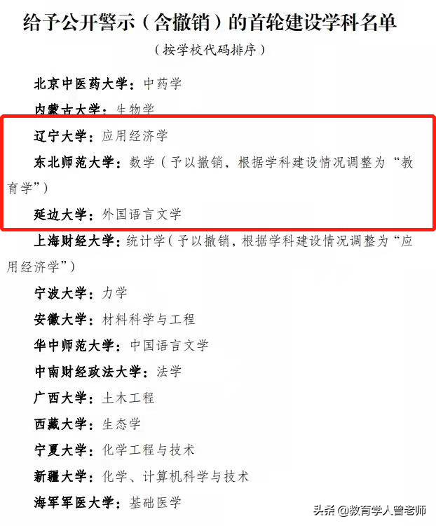 新双一流名单出炉，东北大学再度垫底，哈工大成为“老大”